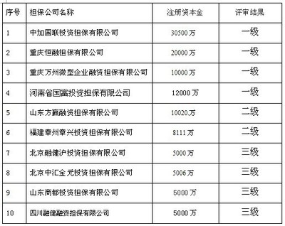 擔保公司的嚴冬 非融資性擔保與運輸擔保的轉(zhuǎn)機