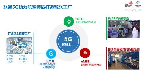 上海聯(lián)通 以5G網(wǎng)絡(luò)技術(shù)研發(fā)驅(qū)動智能制造應(yīng)用實(shí)踐